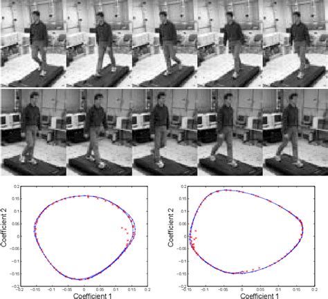 Camera Resectioning 的图像结果