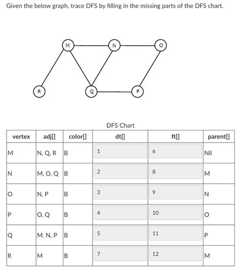 Image result for Graph DFS Return Path