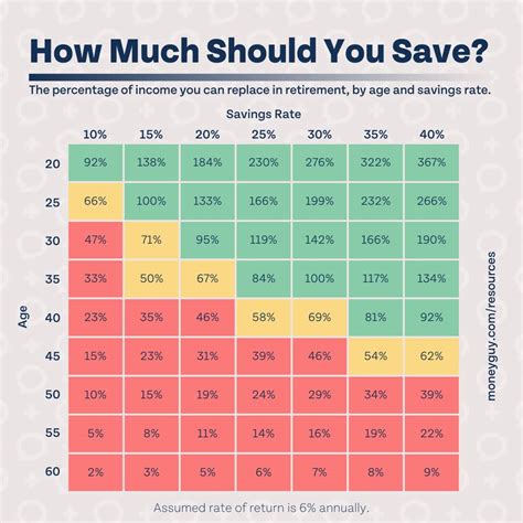 How Much Should You Save by Age? – Unlock your true potential