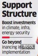FM seeks AIIB help for next gen reforms - The Economic Times
