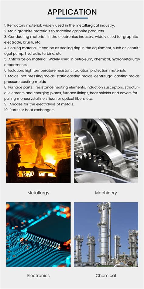 Graphite Fact Sheet Examples 的图像结果