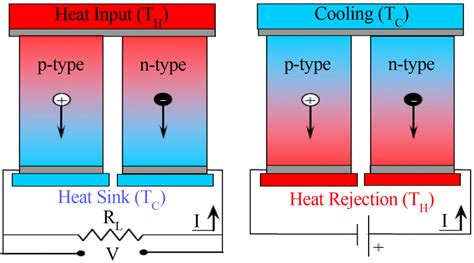 Image result for Thermoelectric Module