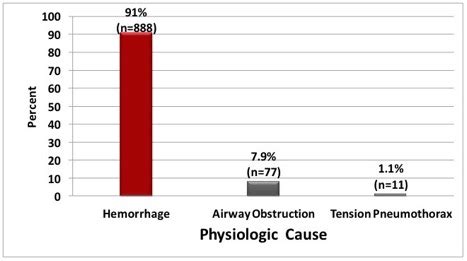 Image result for March Algorithm First Aid