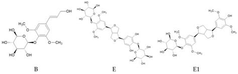 UHPLC-DAD/ESI-TOF-MS Phytochemical Characterization and Evaluation of ...
