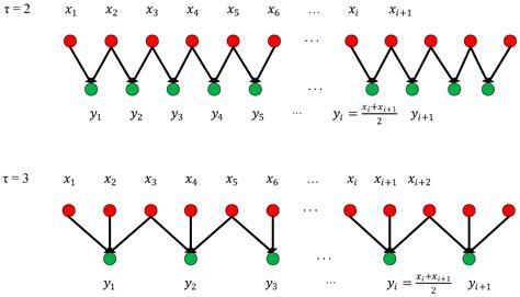 Machine Learning Assisted Wearable Wireless Device for Sleep Apnea ...