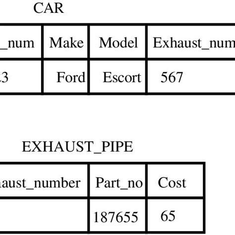 Image result for Network Model Example