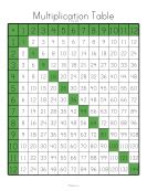 Image result for Multiplication Clock