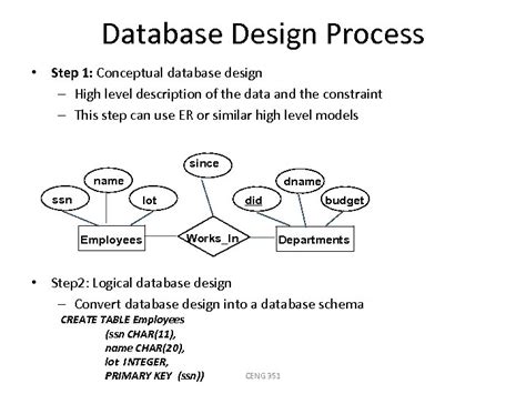 Image result for Conceptual Database Using High Level Conceptual Data Model for Database Design