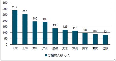 廉租房市场分析报告_2018-2024年中国廉租房市场深度研究与投资风险报告_中国产业研究报告网