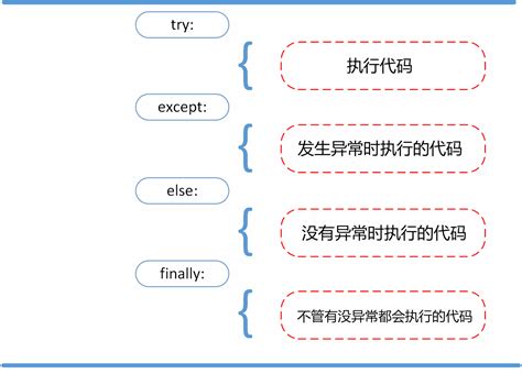 Try Error Python 的图像结果