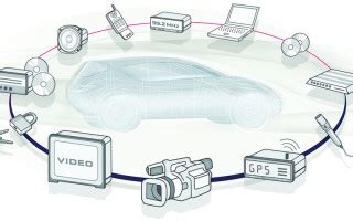 Image result for Embedded Multimedia