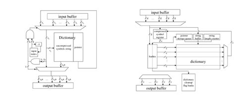 Image result for Compression/Decompression