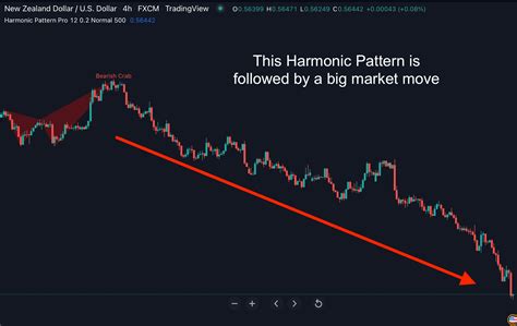 +Pattern Indicator Trading View 的图像结果