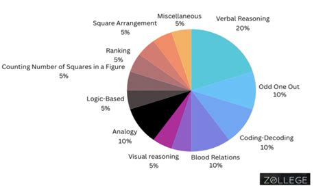 CMAT Syllabus 2025 PDF Is Available: Check Subject-Wise Syllabus ...