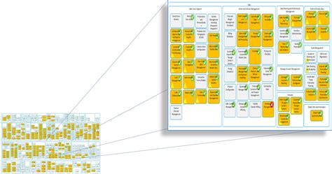 Image result for Process Taxonomy for SAP Transformation