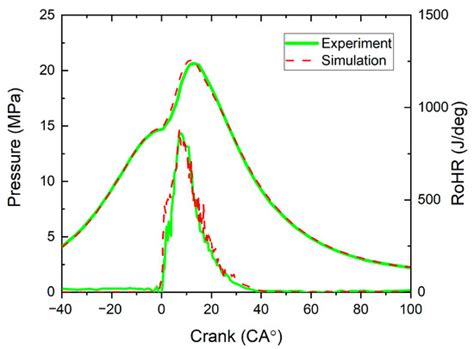Effects of Circumferential and Interaction Angles of Hydrogen Jets and ...