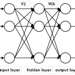 Image result for Neural Network Basic
