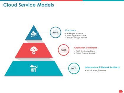 Image result for Service Entity Model