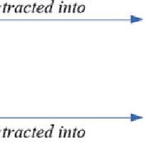 Image result for Graphical Representation of Objects