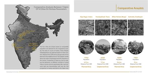 Elucidating Urban Morphology | CEPT - Portfolio