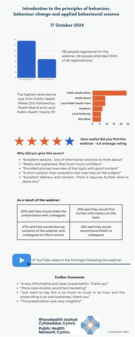 Examples of Behaviour Change 的图像结果