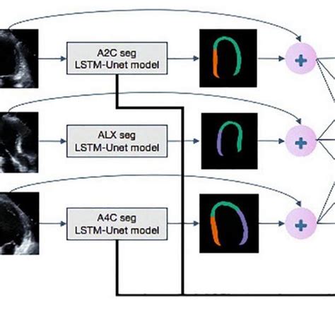 Deep Learning Model Simple Flow Chart 的图像结果