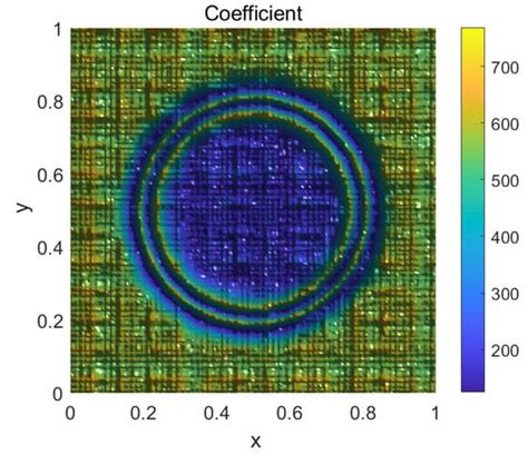 Generalized Multiscale Finite Element Method and Balanced Truncation ...