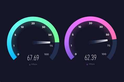 Image result for Understanding Internet Speed Test
