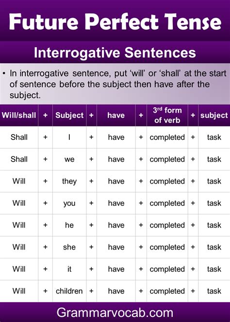 Future Perfect Simple Formula 的图像结果
