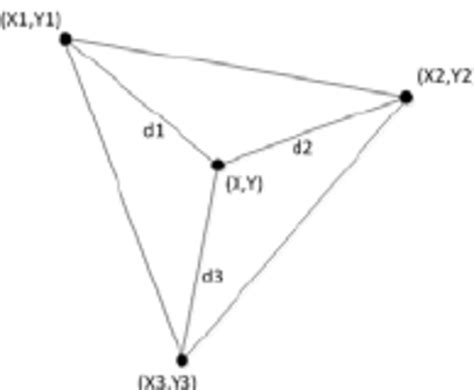 Image result for Centroid Algorithm Image Processing