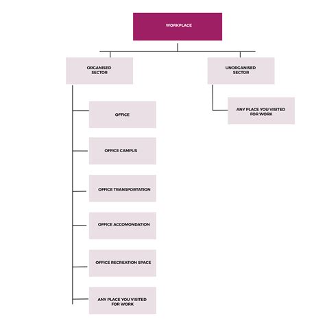 Sexual Harassment At Workplace? POSH Act Explained - Pink Legal
