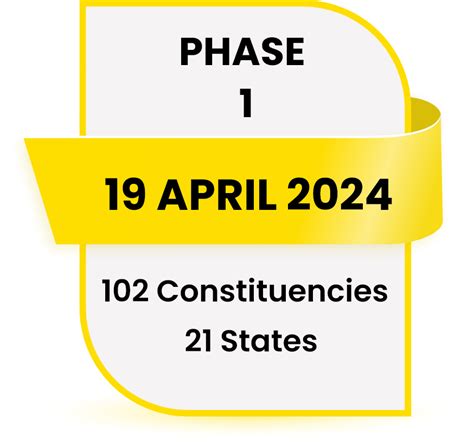Lokshabha Elections 2024 - Election Updates!!