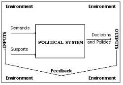 Theories – Systems, Contingency - Public Administration Optional for ...