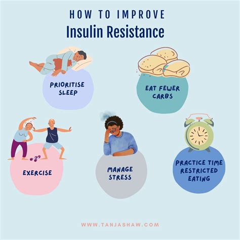 How to Improve Insulin Resistance - AscendFitness-Lifestyle