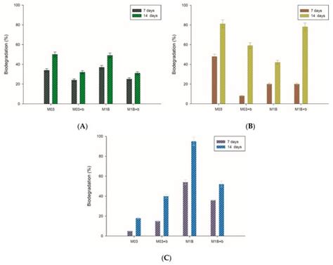 Environmental Aspects of the Use of Hedera helix Extract in ...