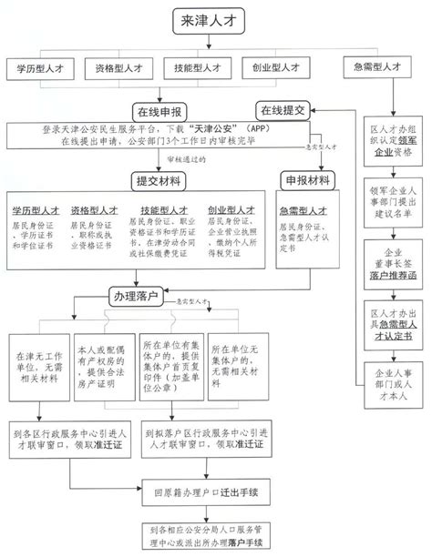 天津0元注册公司及所需资料及流程-小工商网