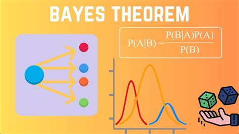 Image result for Example of Bayesian Methods Solving