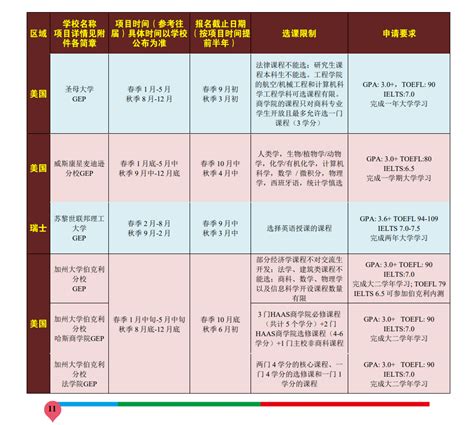出国留学申请单位推荐意见表(学生类) - 湘潭市 - 范文118