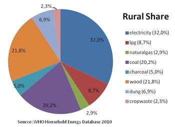 Kyrgyzstan Energy Situation - energypedia