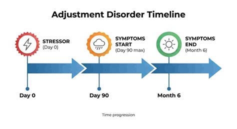 Adjustment Disorder Code DSM: Real-World Guide to F43 Billing