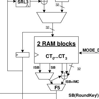 AES Key Schedule Algorithm 的图像结果