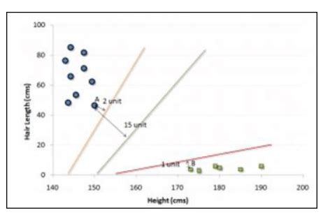 Image result for Find S Algorithm in Machine Learning Python