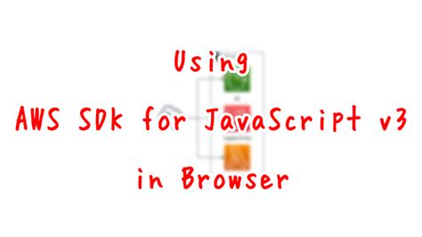 Image result for AWS JavaScript SDK V3