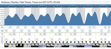 Tide Chart For Goodland Florida at Georgia Challis blog