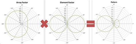 Image result for Different Pattern Generation Using Loop