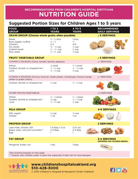 Food Serving Size Chart