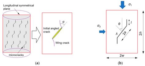 Stable Crack Propagation Model of Rock Based on Crack Strain