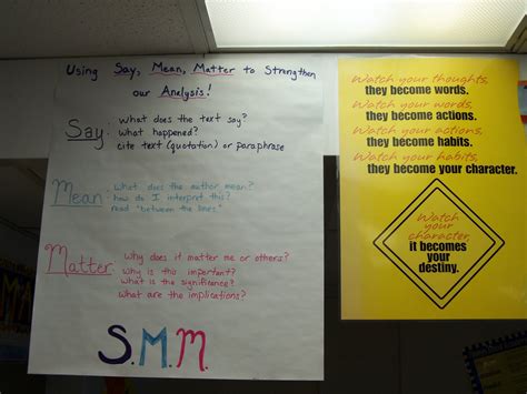 Say Mean Matter Chart
