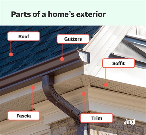 What Is Fascia on a House and What Does It Do? | Angi