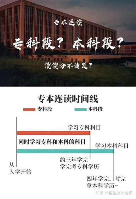 江苏省3+2专本连读分段培养的学校有哪些_奥鹏教育